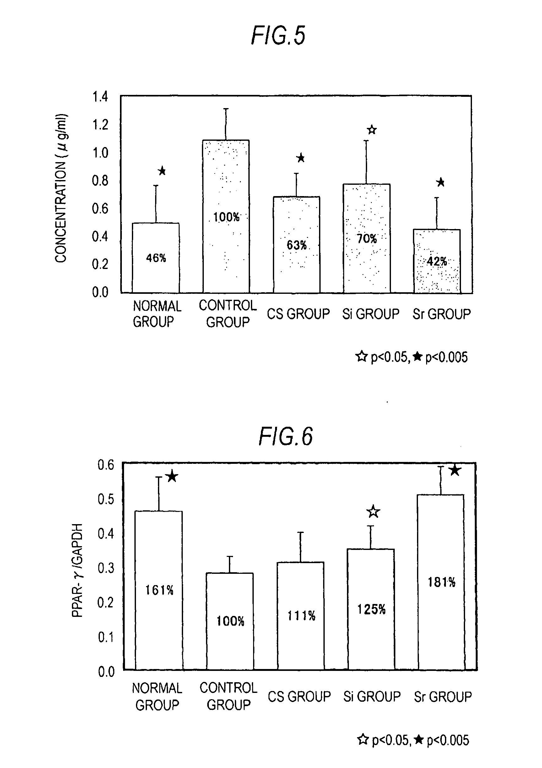 Agent for prevention or treatment of blood glucose level elevation