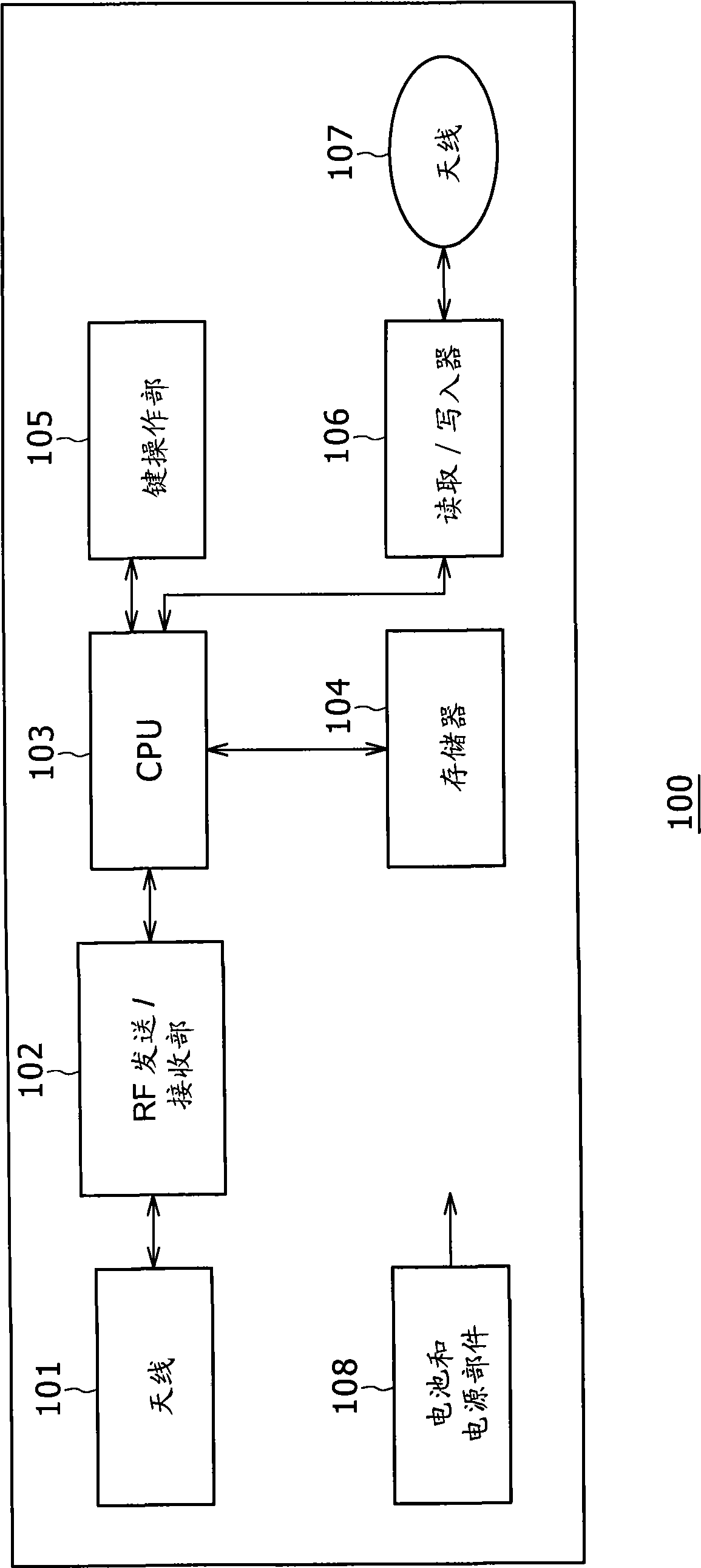 Remote control apparatus and communication system