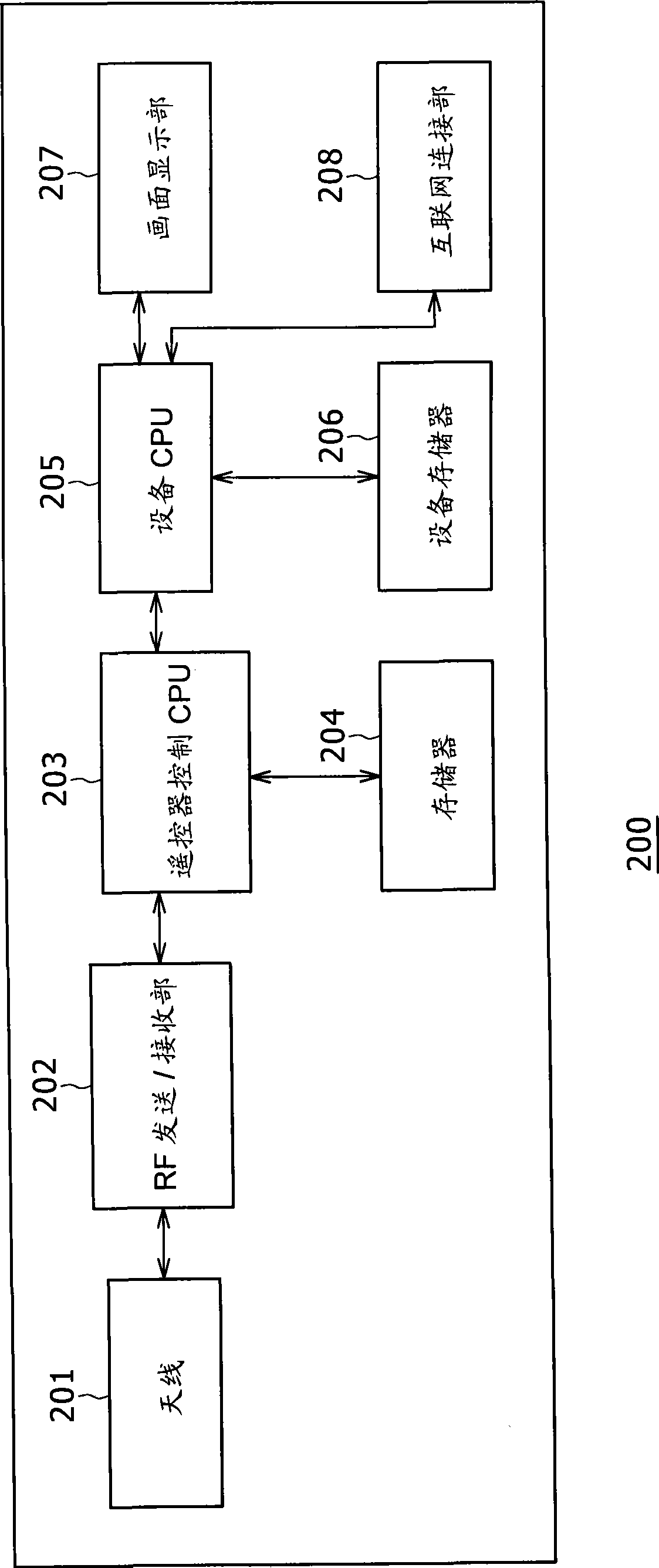 Remote control apparatus and communication system