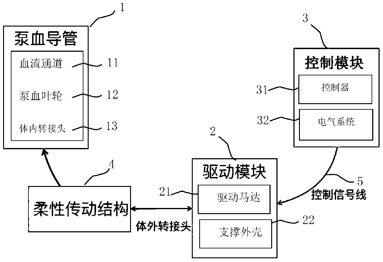 Percutaneous Assisted Pumping Device