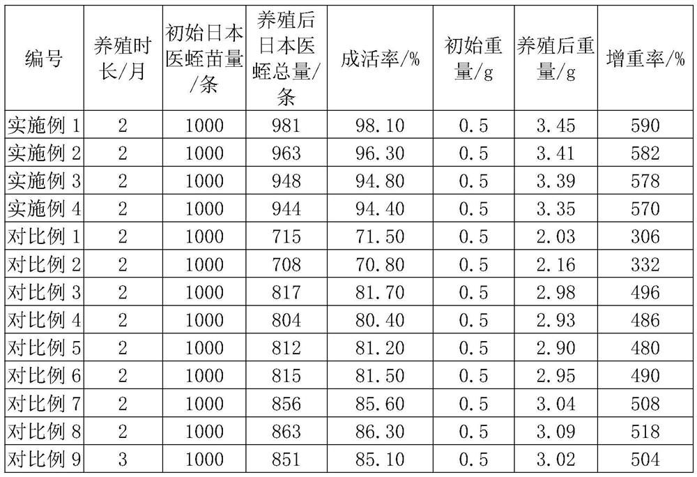 Culture method for rapidly increasing antithrombin activity of hirudo nipponia