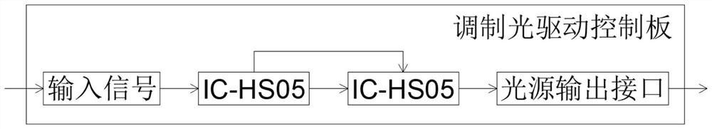 Mixed light generation system for chip testing