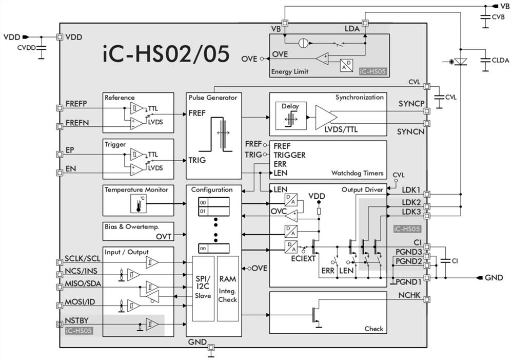 Mixed light generation system for chip testing