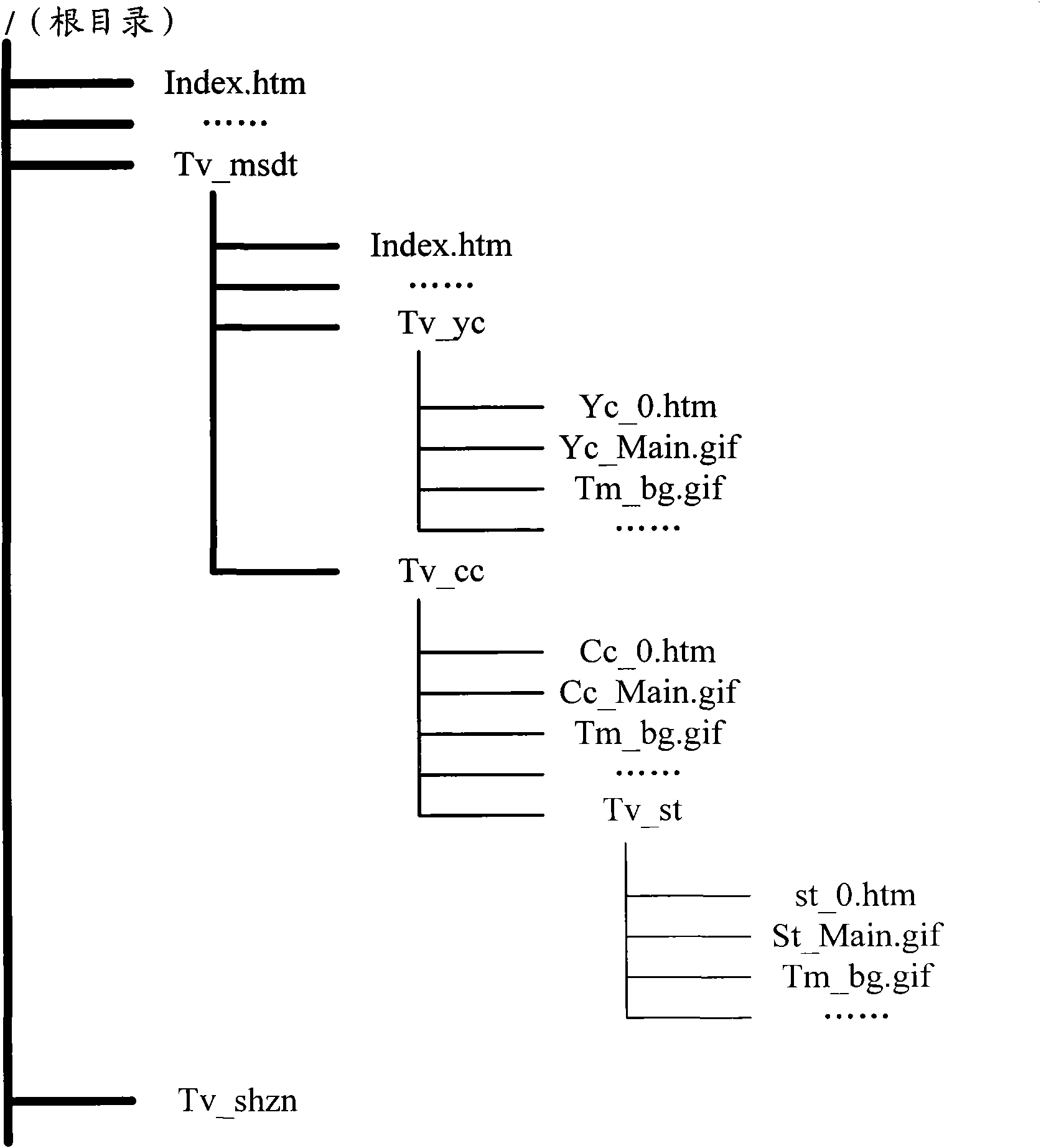 Method and system for data transmission