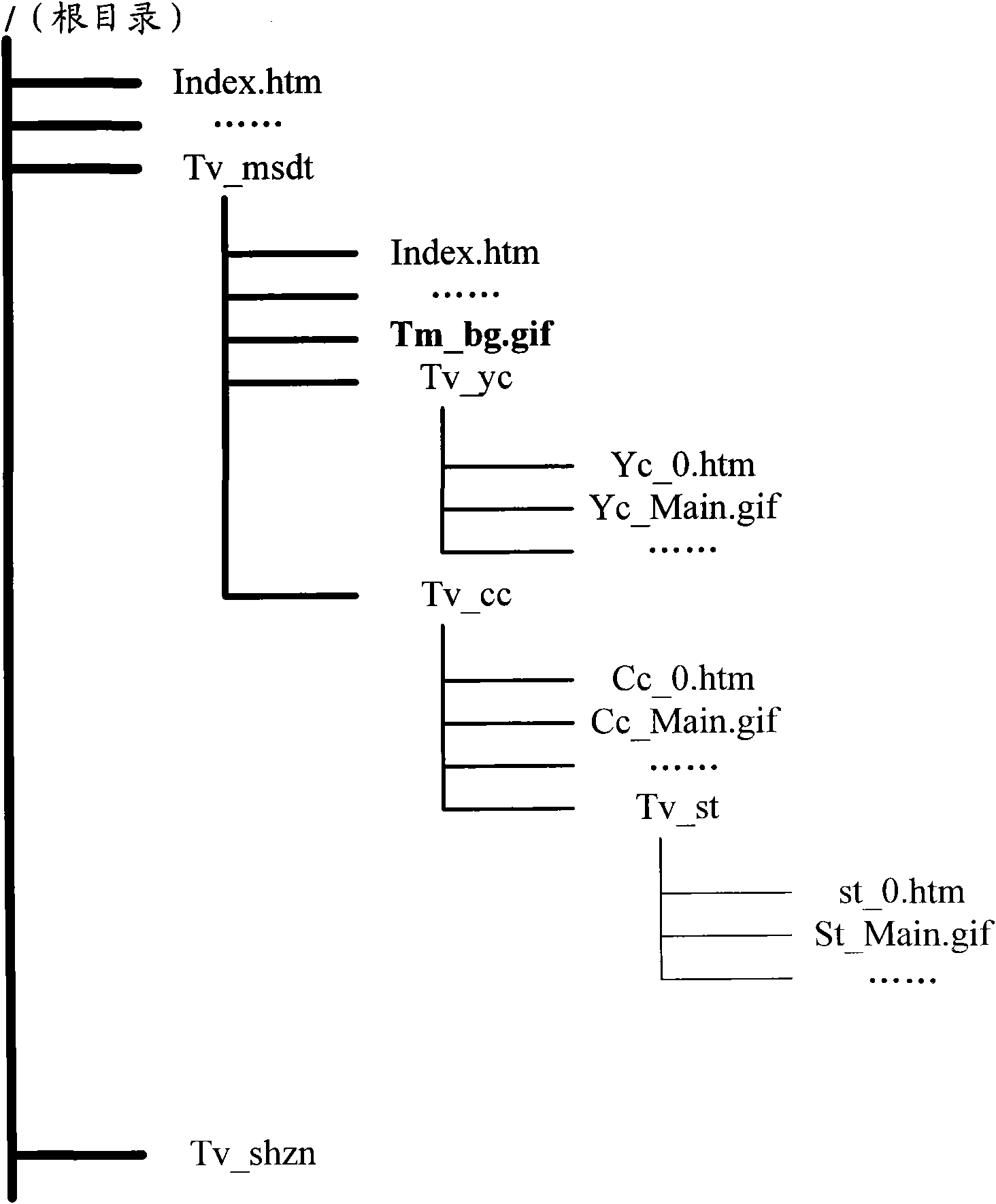 Method and system for data transmission