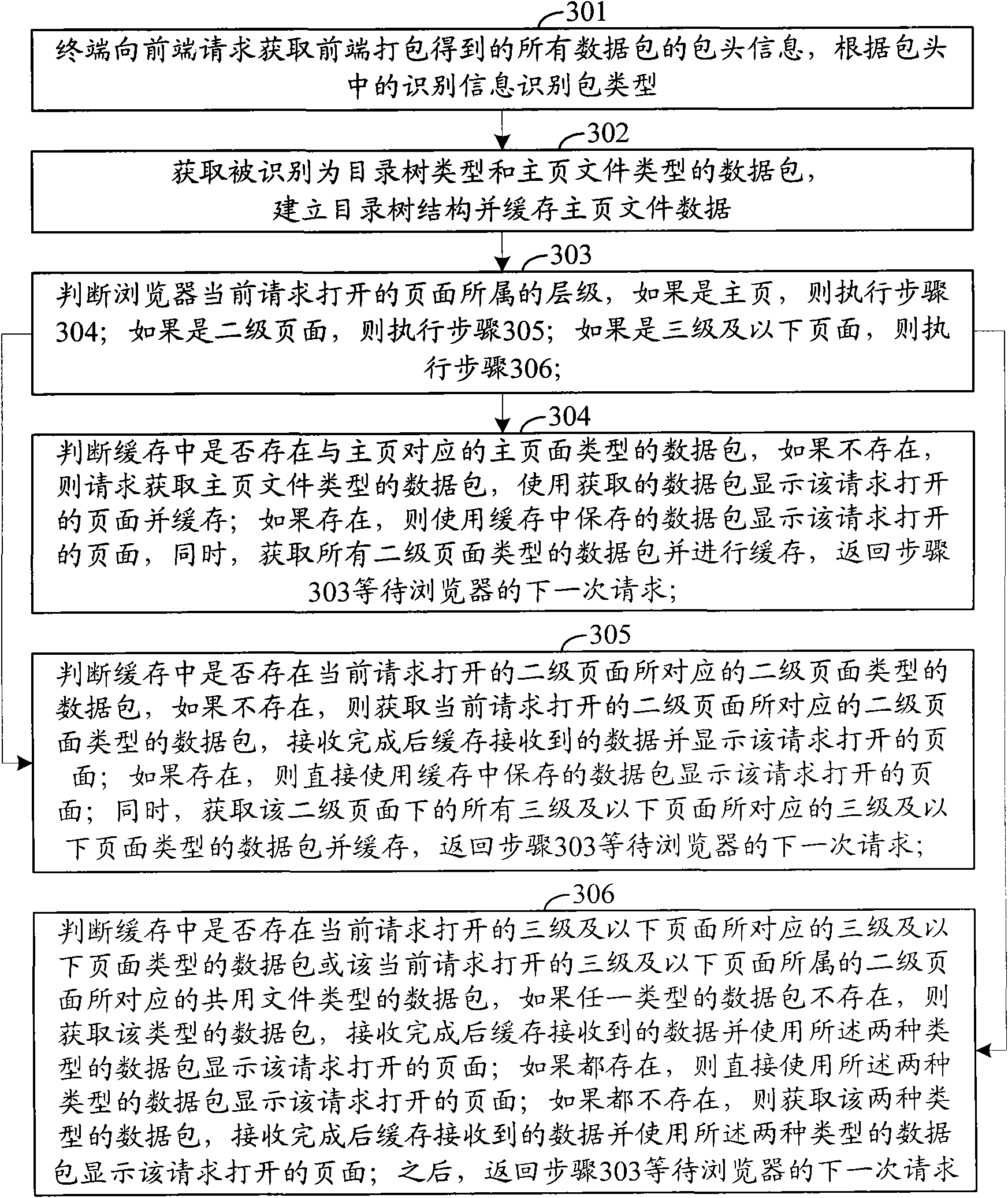 Method and system for data transmission