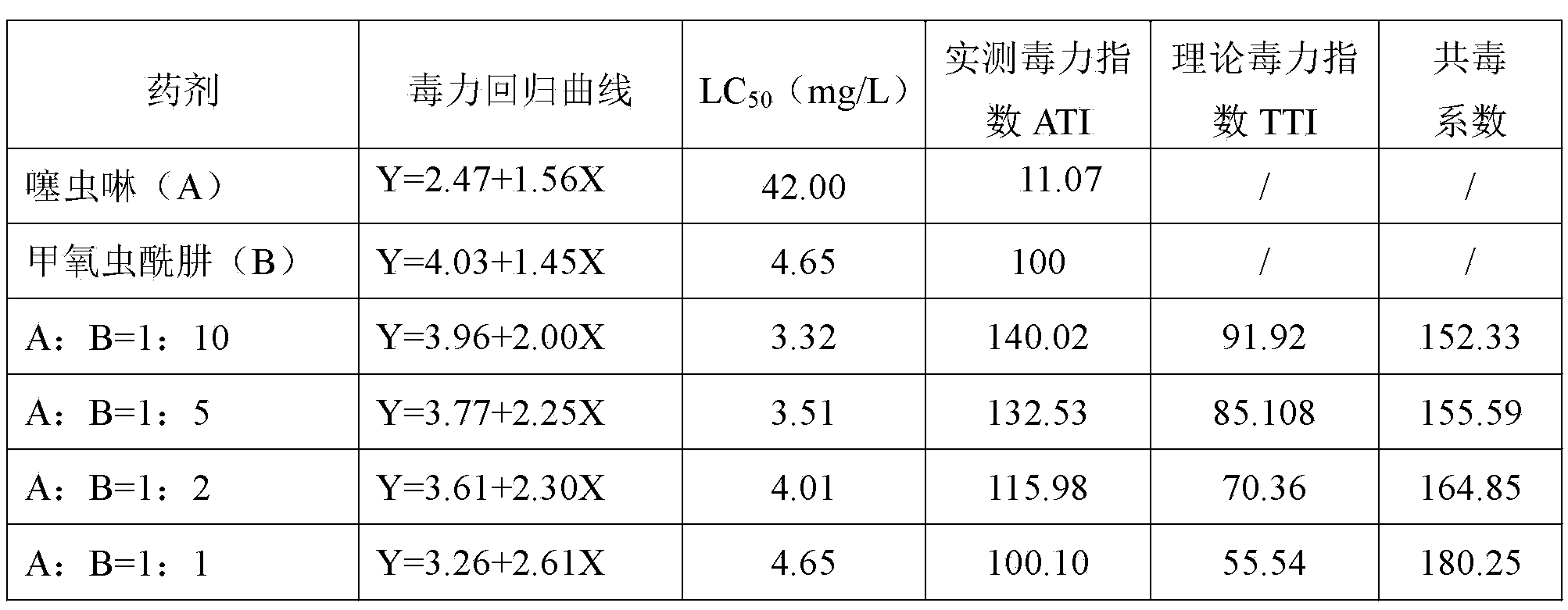 Compound pesticidal composition containing thiacloprid and methoxyfenozide and application thereof