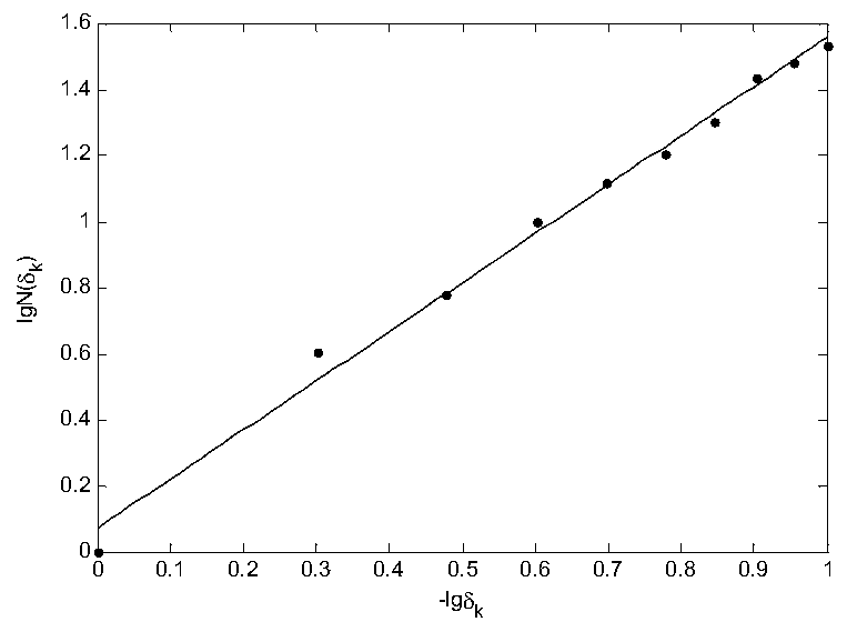 A Maritime Target Detection Method Based on Power Spectrum Box Dimension