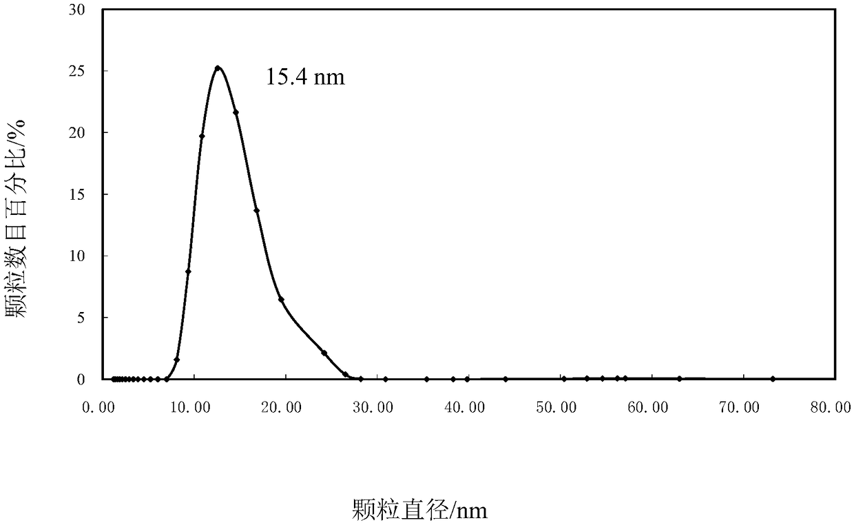 A kind of selenium-enriched and cadmium-reduced foliar silicon fertilizer and its preparation method and application