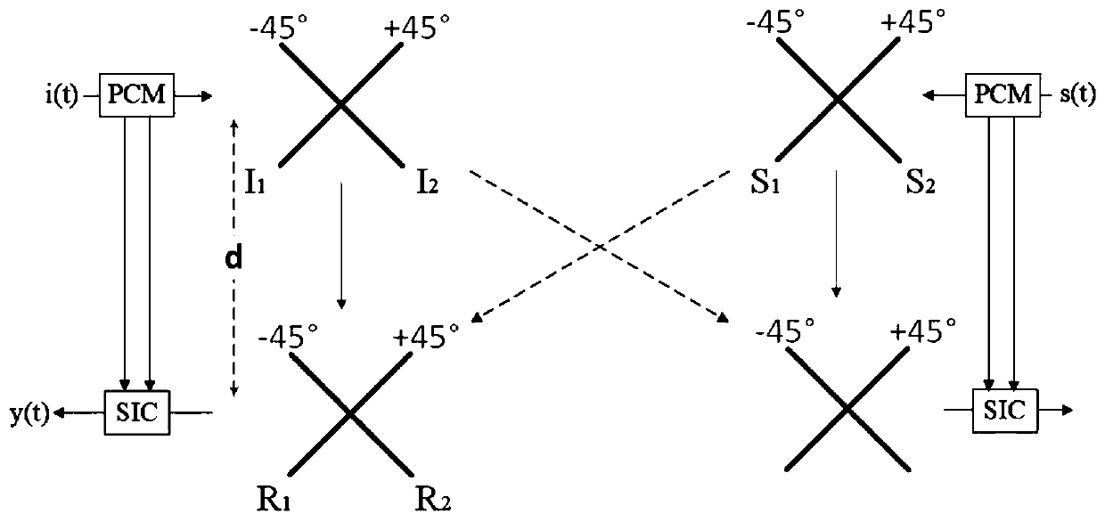 A full-duplex self-interference cancellation method combining spatial domain and polarization domain