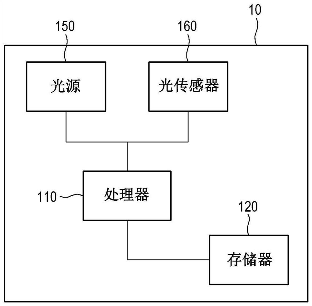 Substrate inspection device and substrate inspection method