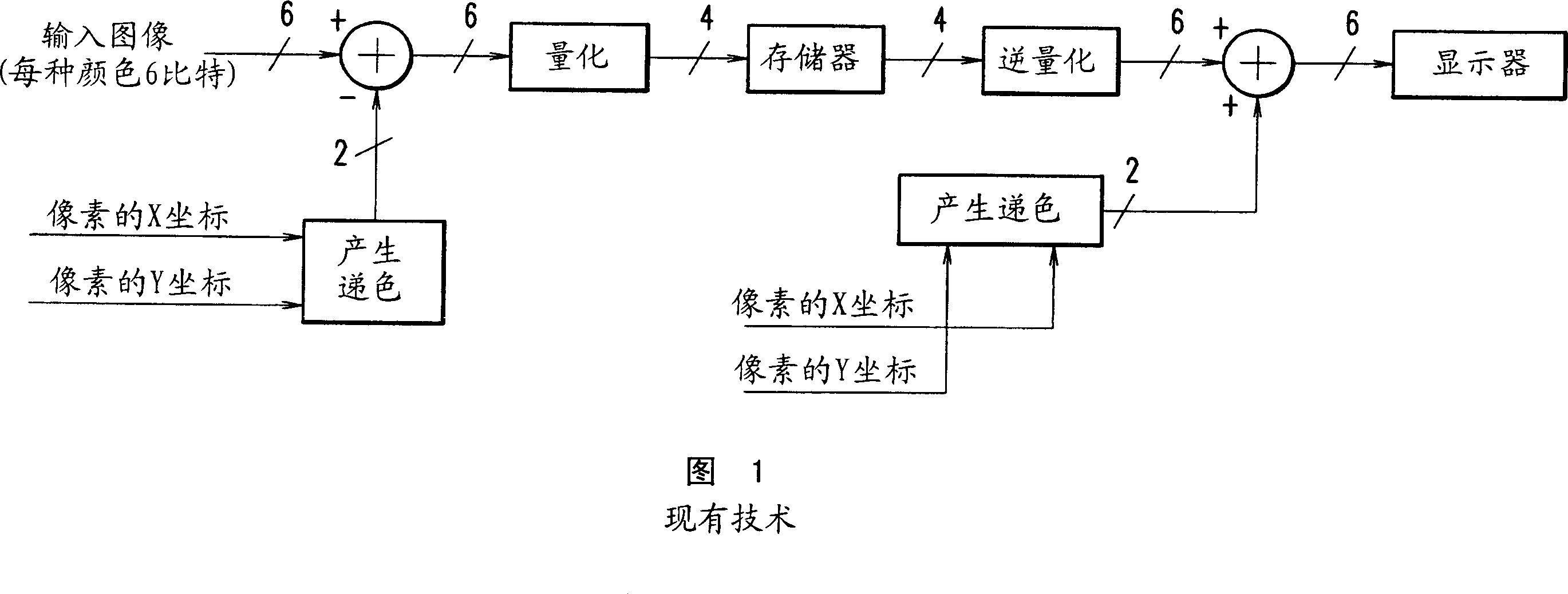 Apparatus and method for image processing, compression, decompression, transfer, transmission, and reception, and program and display device