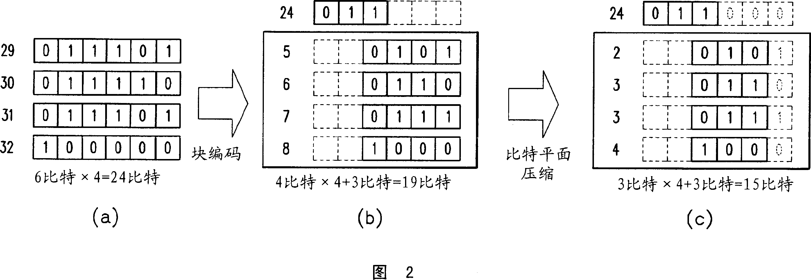 Apparatus and method for image processing, compression, decompression, transfer, transmission, and reception, and program and display device