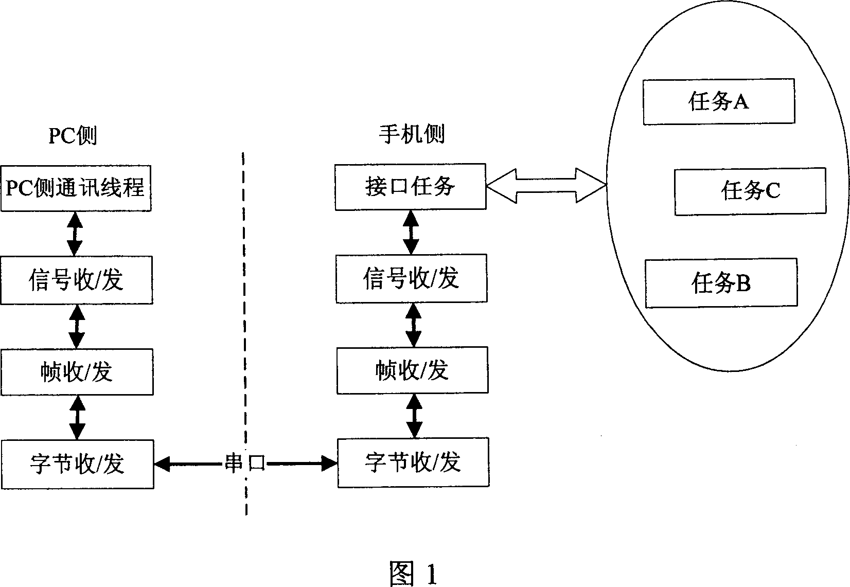 Method for transmitting data file between computer and mobile terminal