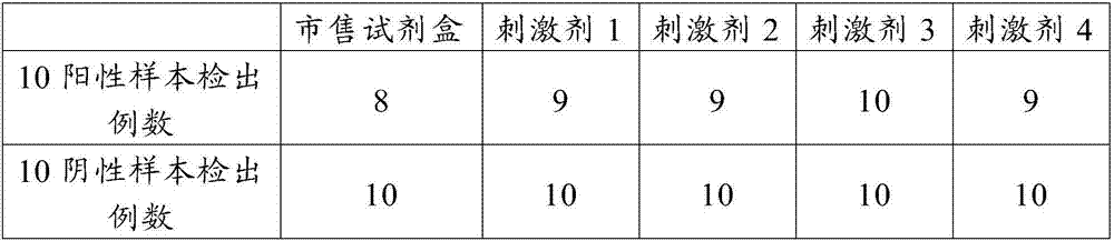 Antigenic polypeptide pool capable of detecting mycobacterium tuberculosis infection, and application thereof