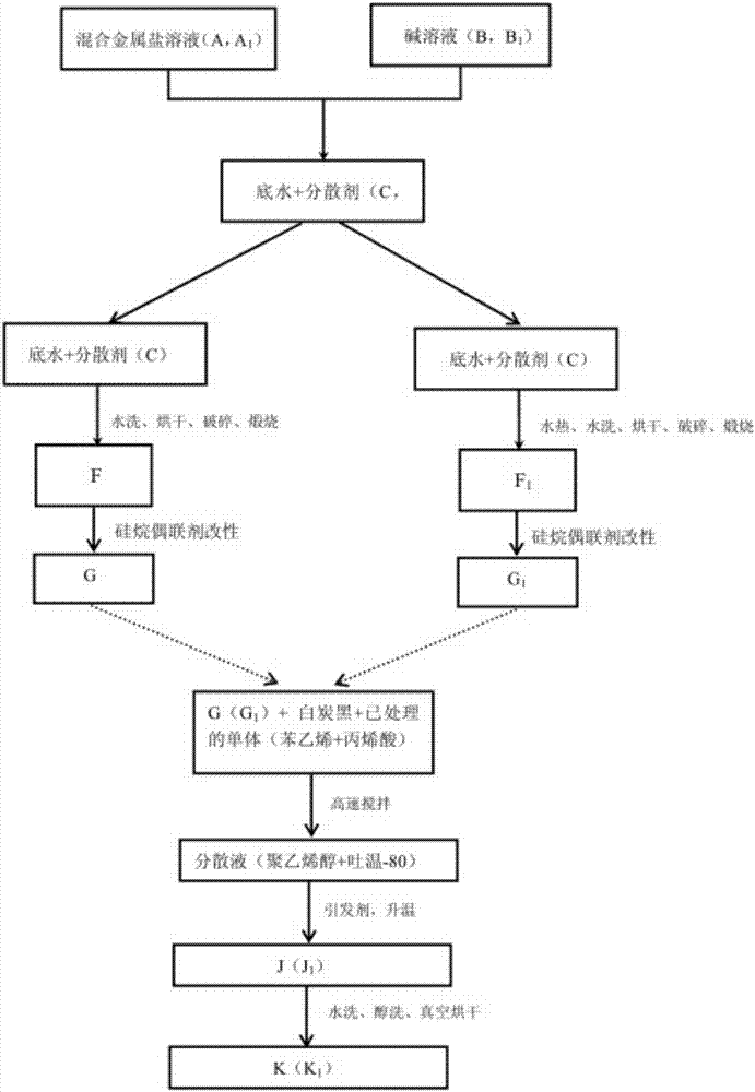 A kind of preparation method of high temperature black ceramic pigment for laser 3D printing