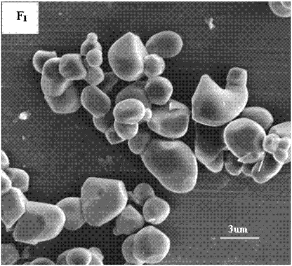 A kind of preparation method of high temperature black ceramic pigment for laser 3D printing