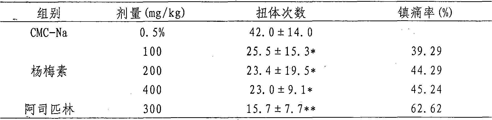 Medicament use of myricetin