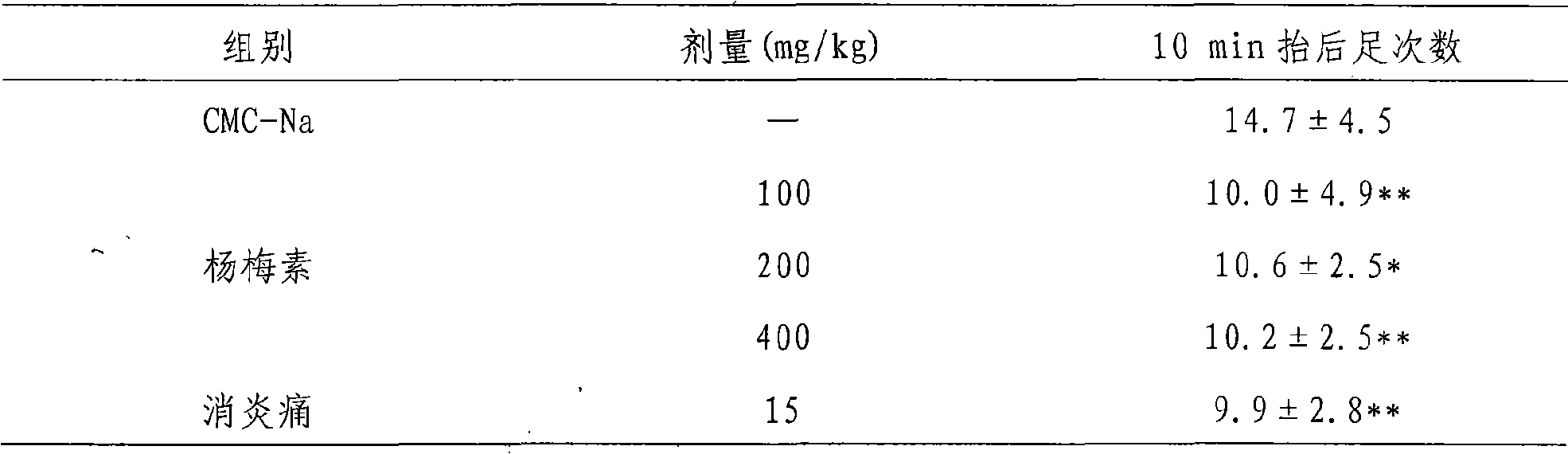 Medicament use of myricetin