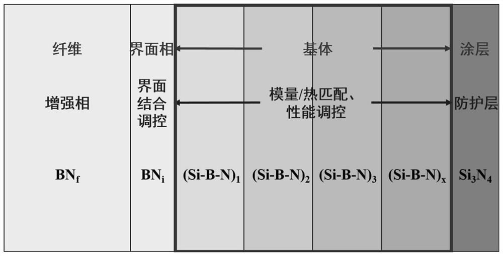 Method for preparing wave-transparent bn fiber-reinforced si-b-n ceramic matrix composites by cvd/cvi method