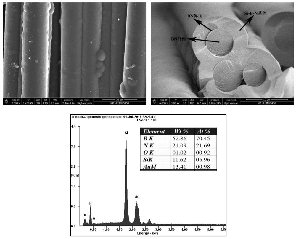 Method for preparing wave-transparent bn fiber-reinforced si-b-n ceramic matrix composites by cvd/cvi method