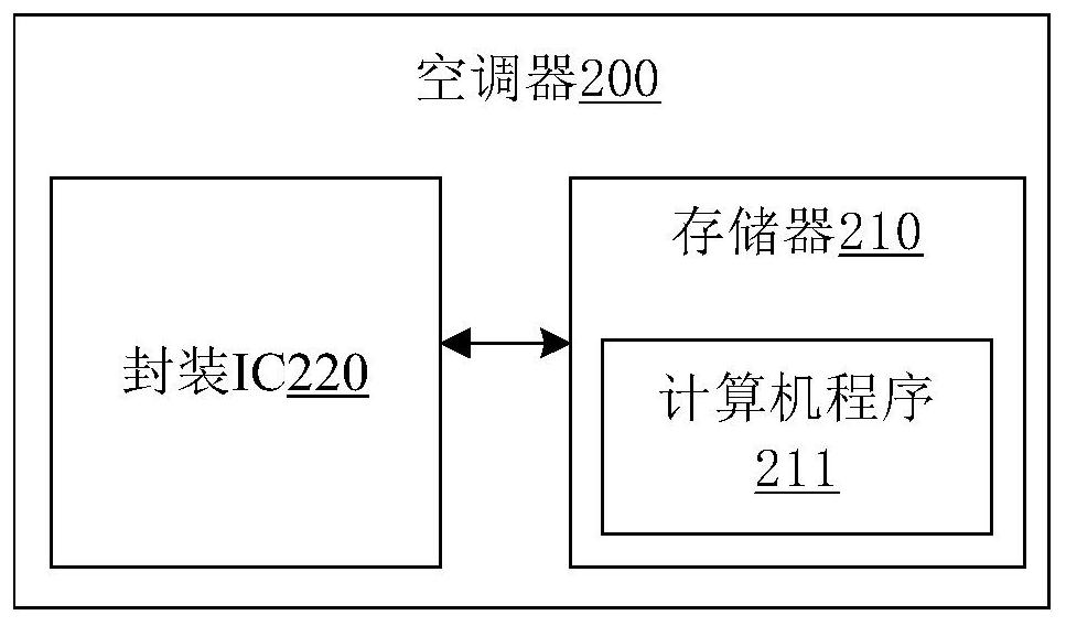 Air conditioner defrosting control method and device and air conditioner