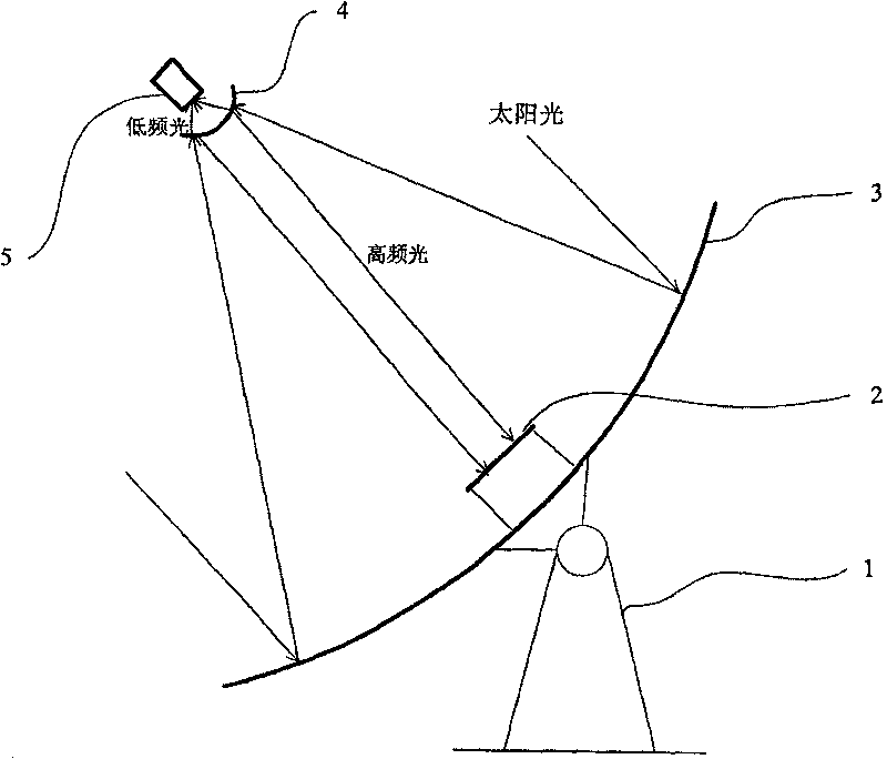 Solar energy thermoelectric co-supply system