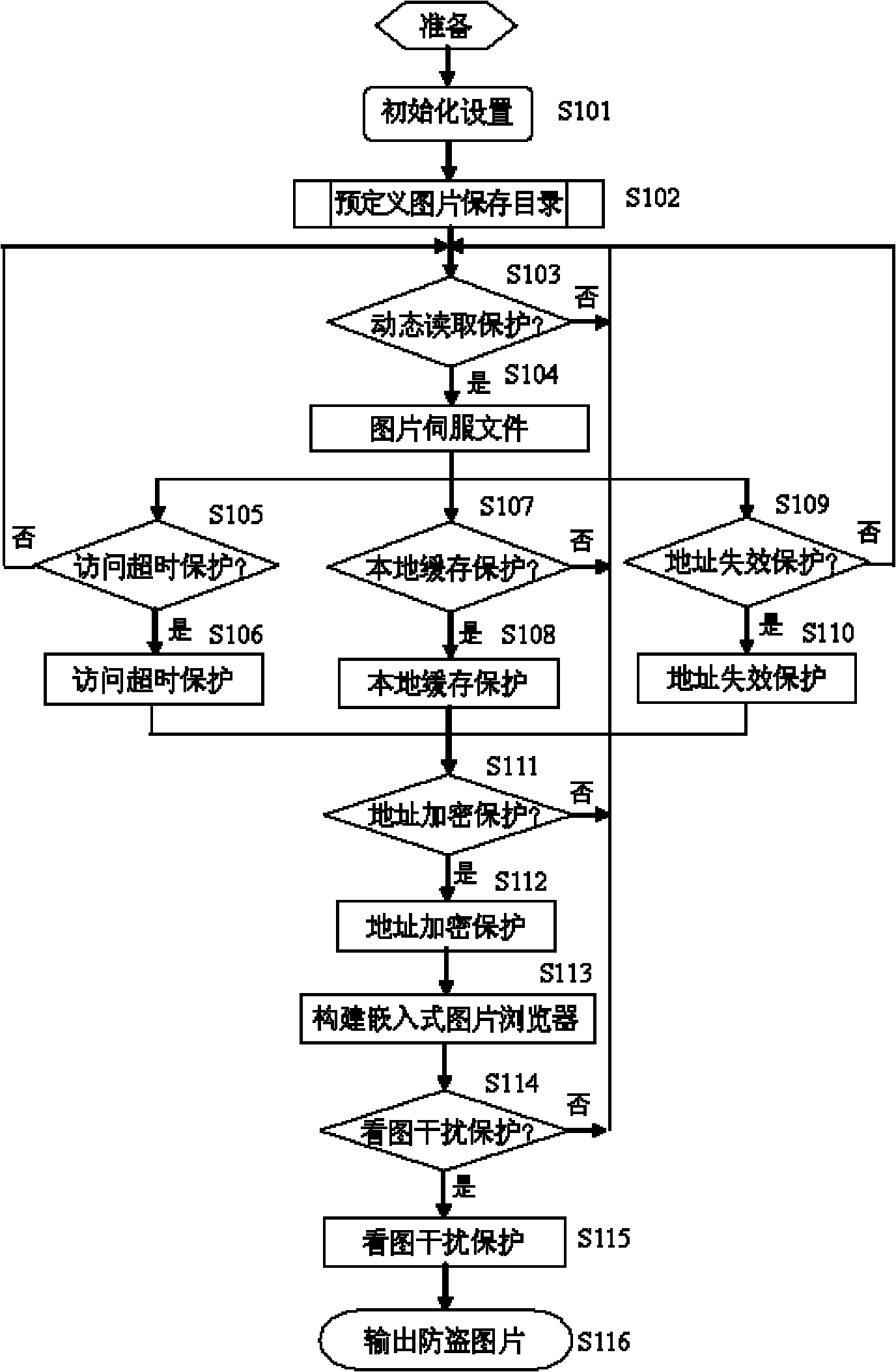 Anti-theft protection method for network pictures based on Flash embedded browser