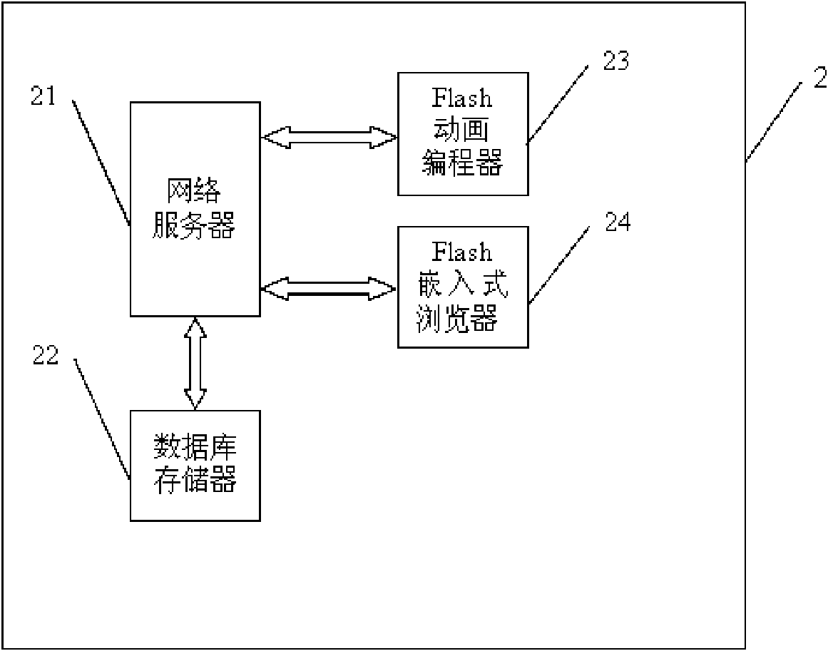 Anti-theft protection method for network pictures based on Flash embedded browser