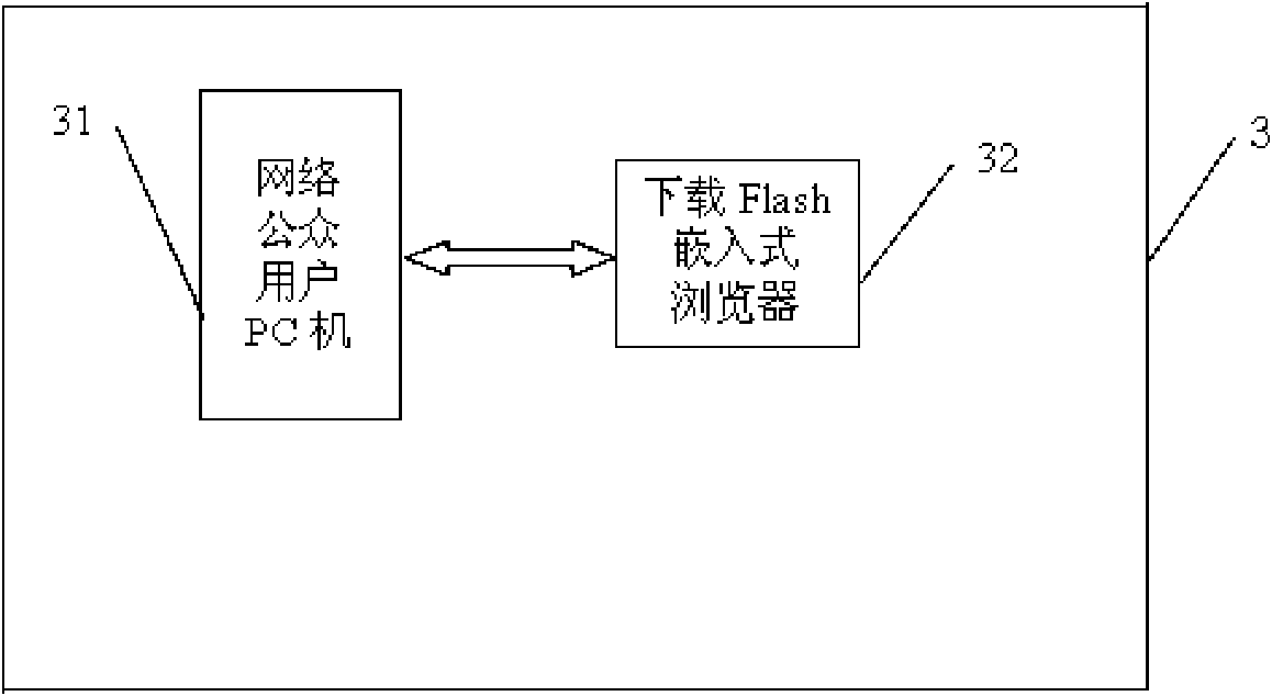 Anti-theft protection method for network pictures based on Flash embedded browser