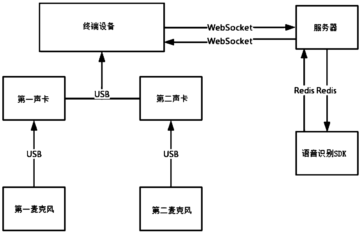 Session process recording system and method