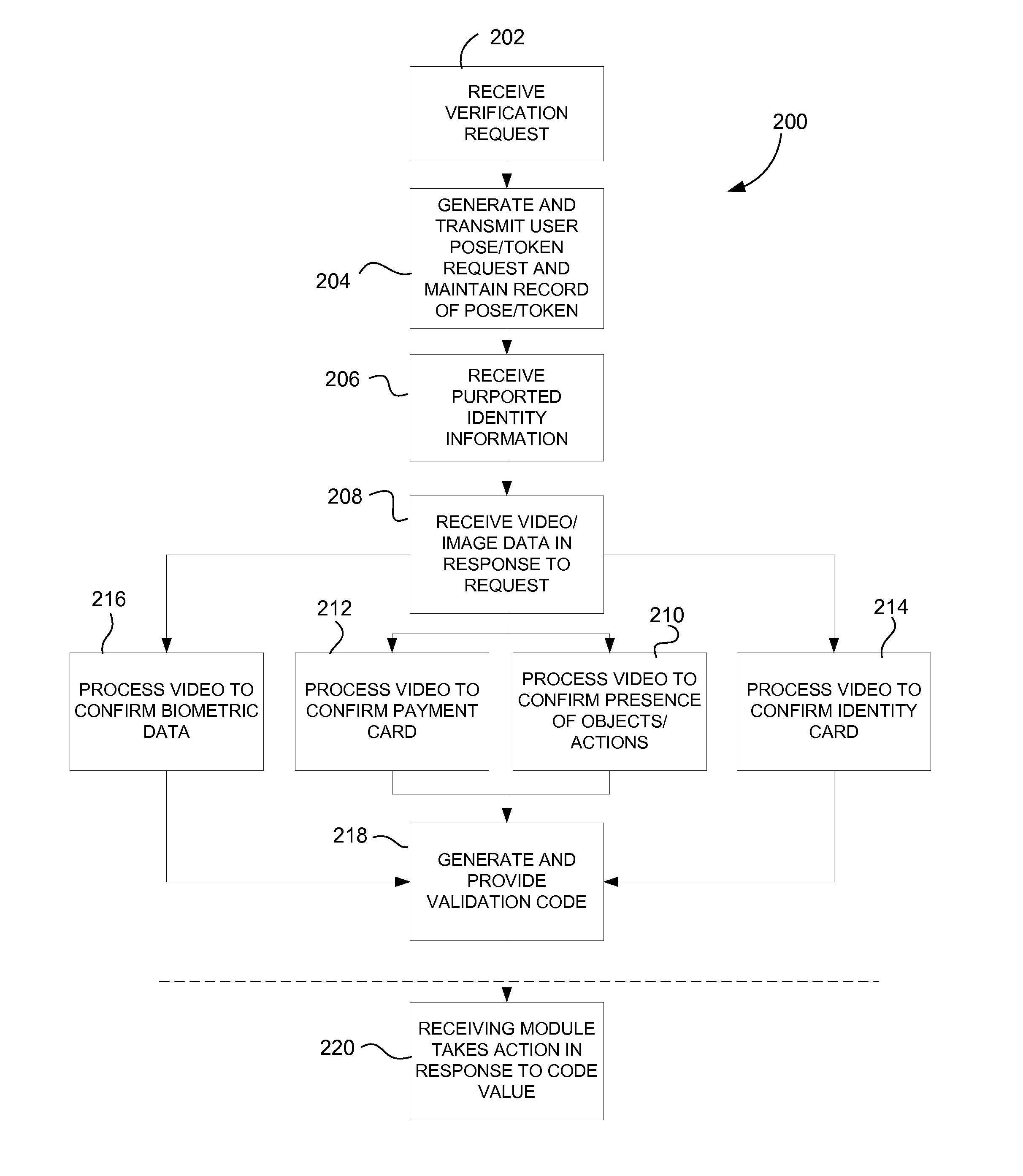 Online identity verification