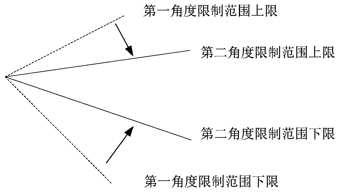 Air conditioner control method and device, air conditioner and electronic device