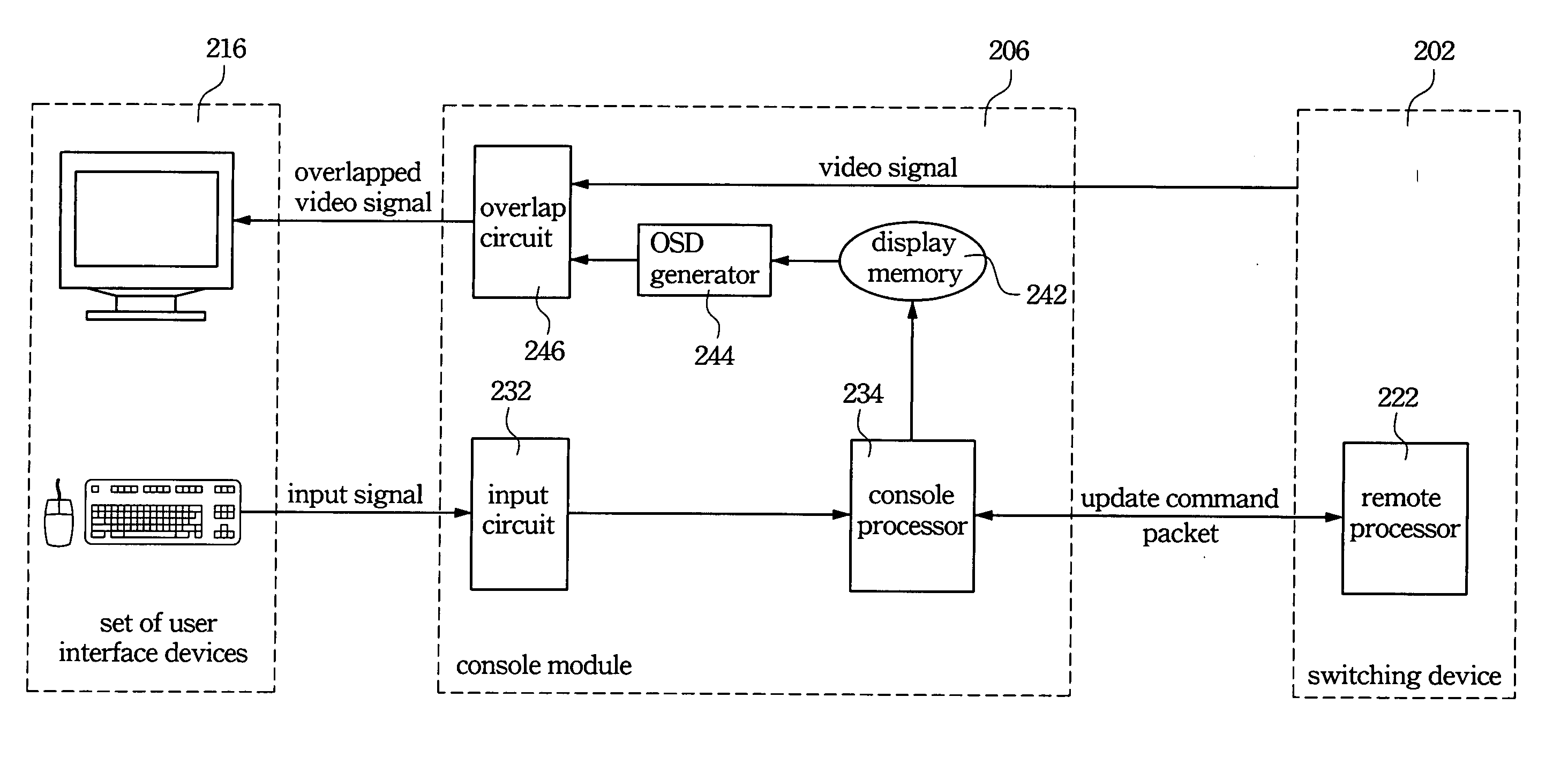 KVM switch and a computer switching method