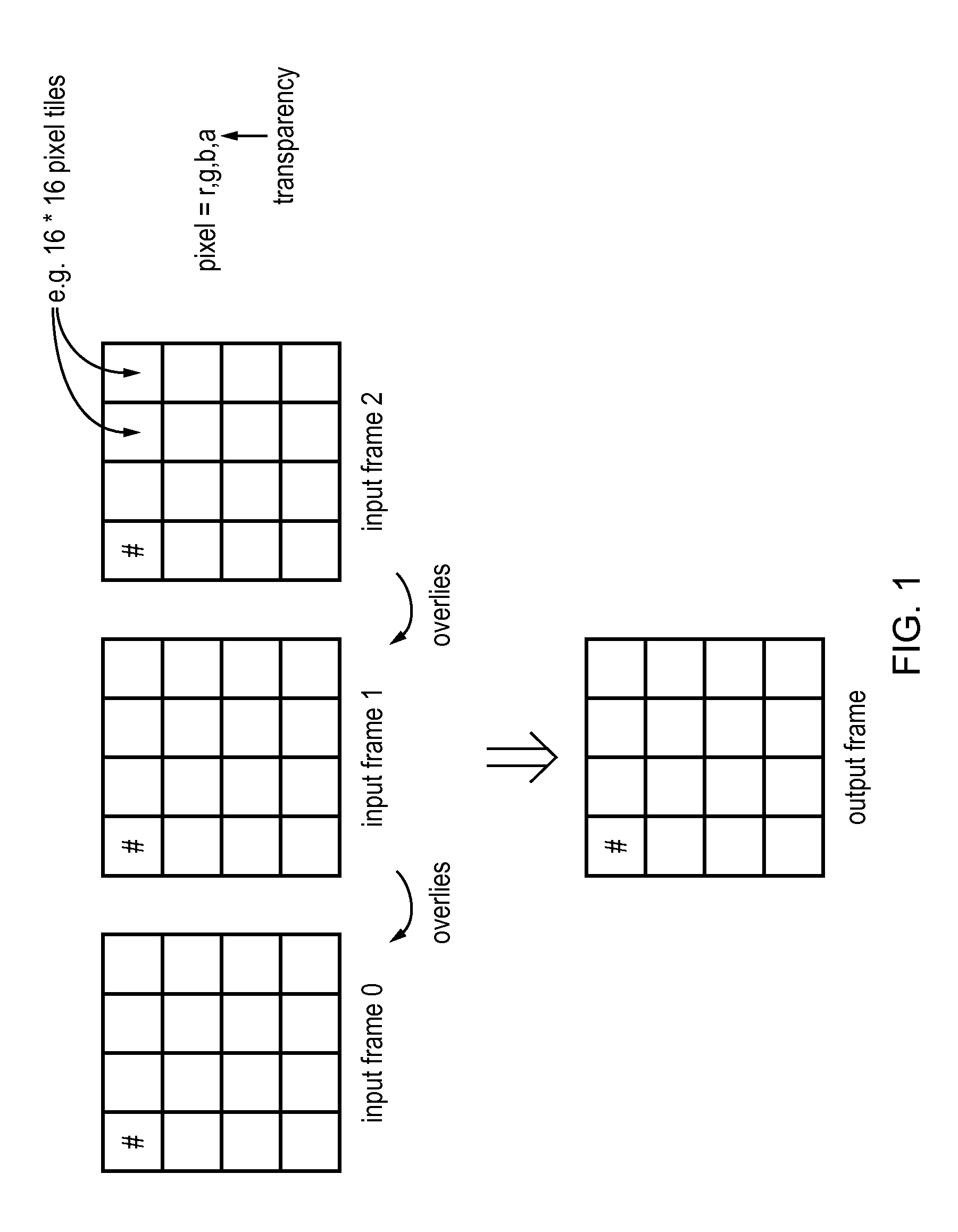 Graphics tile compositing control