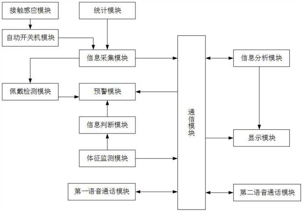 Protective safety helmet with remote communication function and safety management method