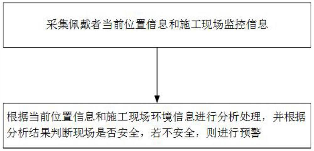 Protective safety helmet with remote communication function and safety management method