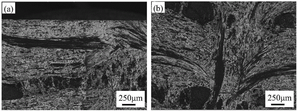 Method for preparing HfC-SiC modified C/C composite with high-temperature infiltration-pyrolysis process