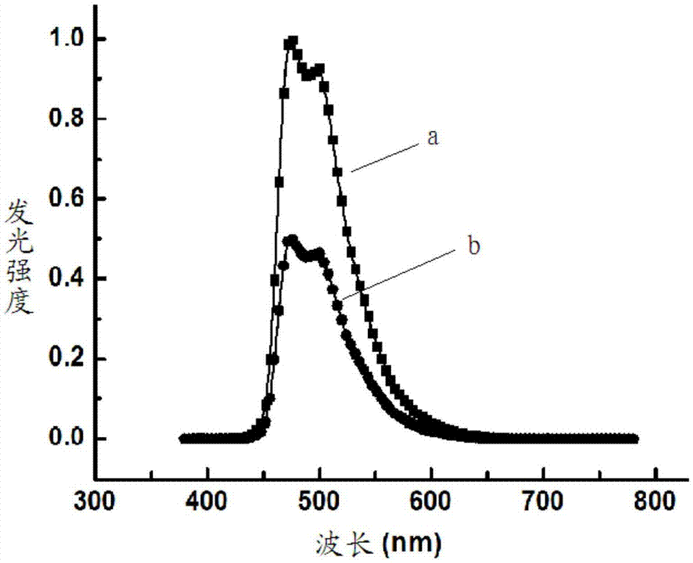 Compound, preparation method thereof and organic light-emitting device