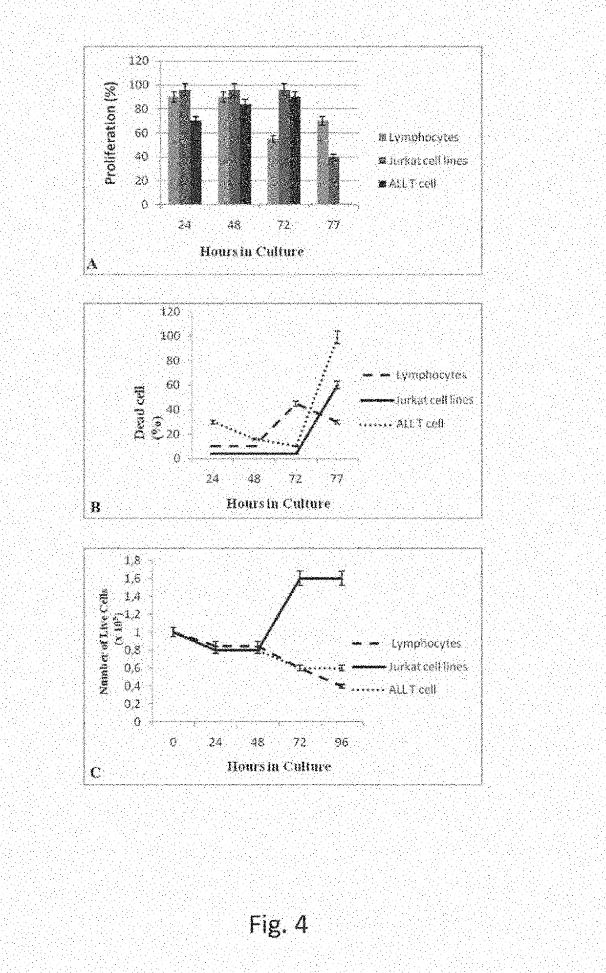 Manganese superoxide dismutase variants and uses thereof