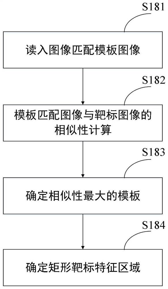 A Gravity Field Accelerometer Calibration Method Based on Monocular Vision