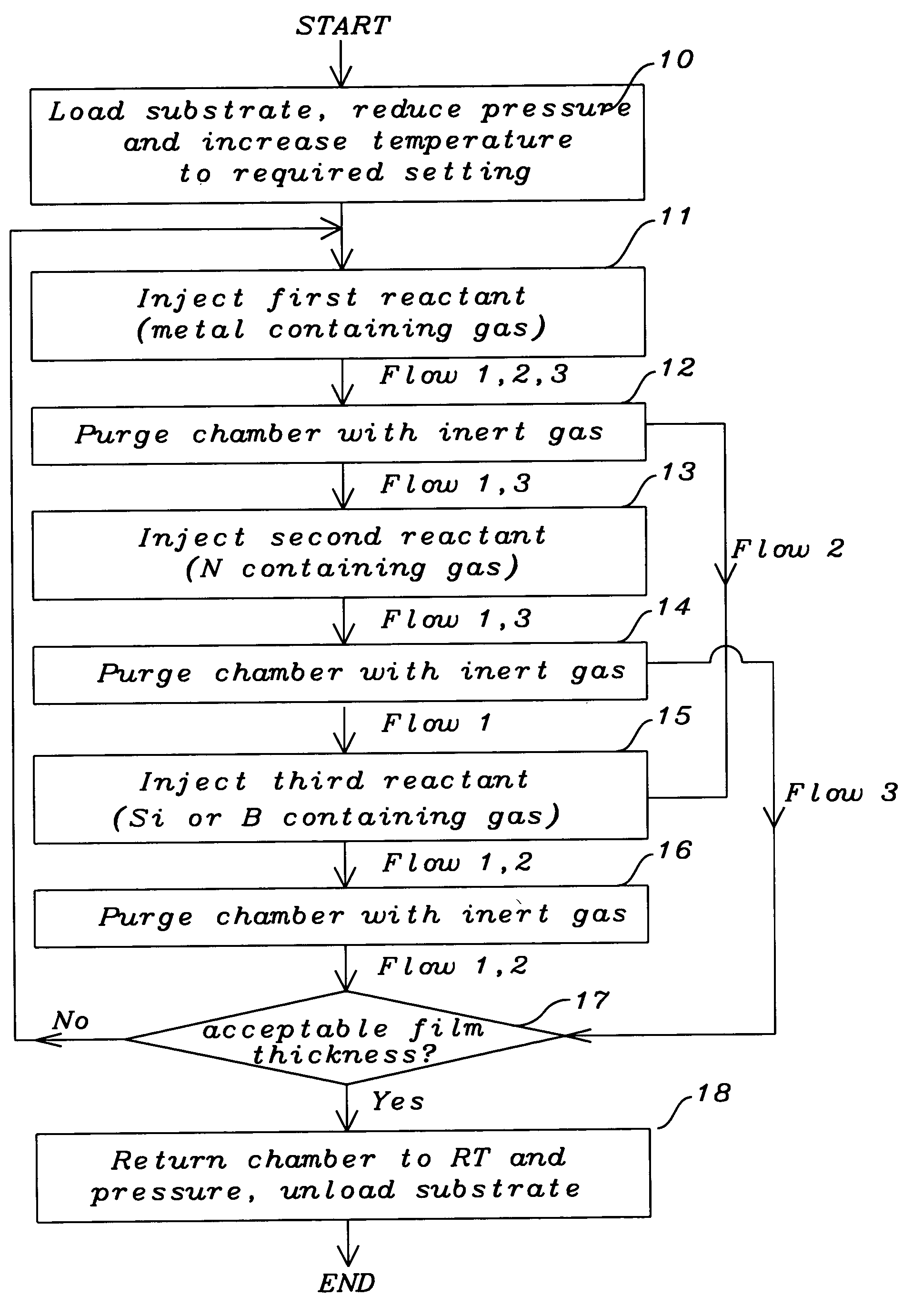 Method of multi-element compound deposition by atomic layer deposition for IC barrier layer applications