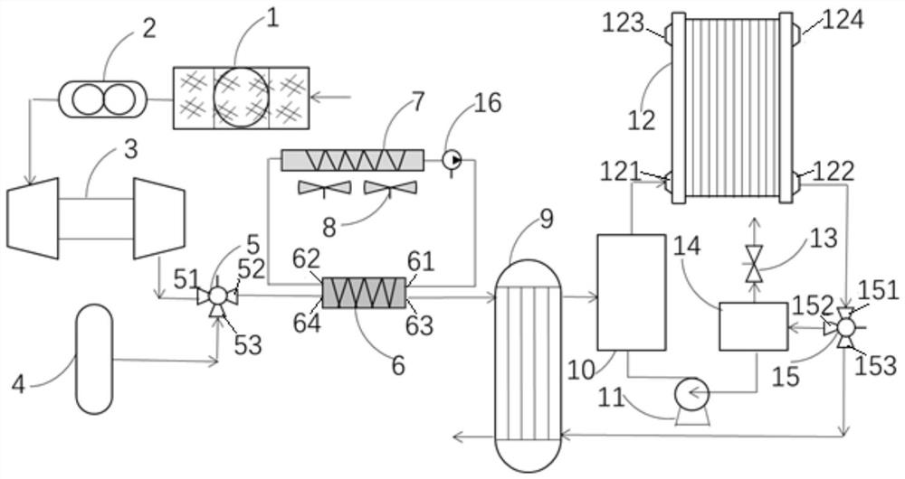 Vehicle proton exchange membrane fuel cell air supply system and working method