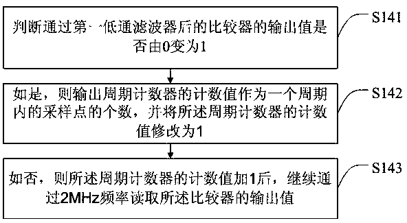 Signal processing method for wireless charging system, receiving terminal and storage medium