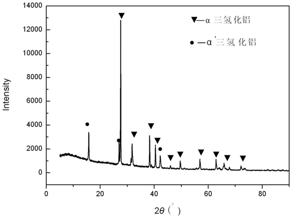 Method for removing alpha '-crystal form aluminum hydride