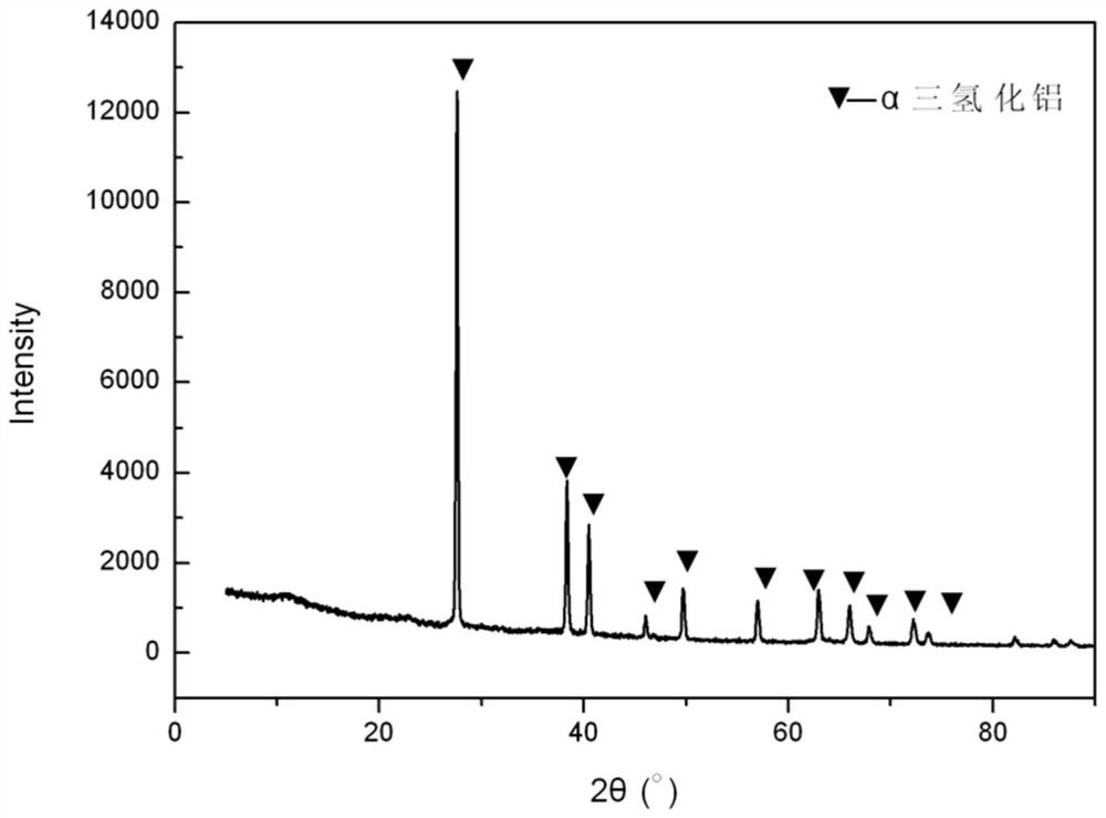 Method for removing alpha '-crystal form aluminum hydride