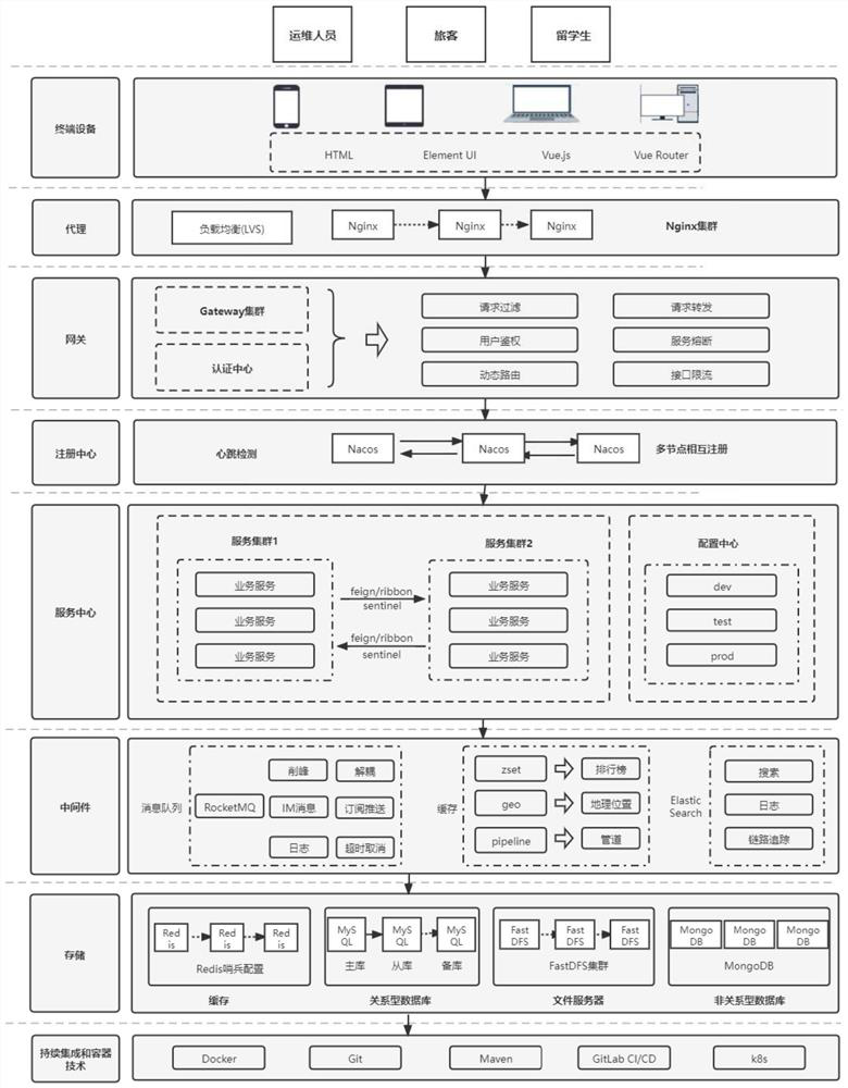 Travel planning and travel note social management platform system and use method thereof