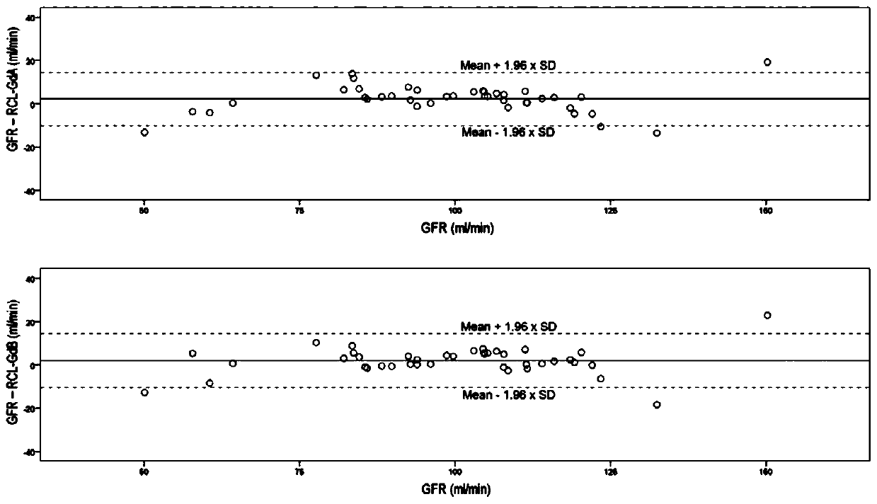 Method for detecting liver and kidney clearance rates of two isomers of Primovist