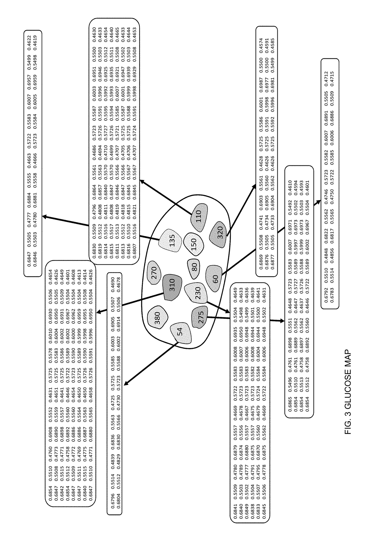 Method and apparatus for non-invasive glucose measurement