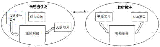 Printer paper quantity real-time monitoring system